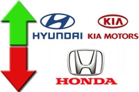 Авто Hyundai-Kia 