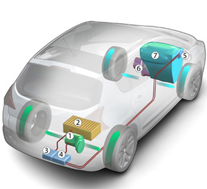 Технология HYbrid4  