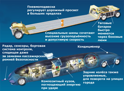 Гоночный автобус на www.rul.ua